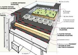 Roof garden